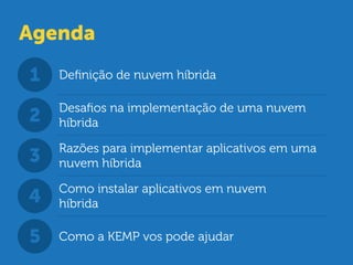 Agenda
Deﬁnição de nuvem híbrida1
Desaﬁos na implementação de uma nuvem
híbrida2
Razões para implementar aplicativos em um...