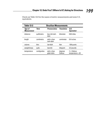 Chapter 12: Onde Fica? (Where Is It?) Asking for Directions
                                                                                199
Check out Table 12-2 for the names of metric measurements and some U.S.
equivalents.


  Table 12-2                   Brazilian Measurements
  Type of        Term          Pronunciation   Translation   U.S.
  Measurement                                                Equivalent
  distance       quilômetro    kee-loh-meh-    kilometer     0.62 miles
                               tdoh
  length         centímetro    sehn-chee-      centimeter    0.4 inches
                               meh-tdoh
  volume         litro         lee-tdoh        liter         1.06 quarts
  weight/mass    quilo         kee-loh         kilogram      2.2 pounds
  temperature    centígrados   sehn-chee-      degrees       9
                                                              ⁄5 × Celsius
                               gdah-dohz       Celsius       temperature + 32
 