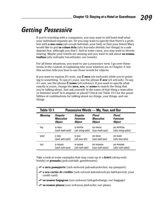 Chapter 13: Staying at a Hotel or Guesthouse
                                                                                       209
Getting Possessive
     If you’re traveling with a companion, you may want to tell hotel staff what
     your individual requests are. Or you may want to specify that there’s a prob-
     lem with a sua cama (ah soo-ah kah-mah; your bed) or that your friend Mary
     would like to put as coisas dela (ahz koy-zahz deh-lah; her things) in a safe
     deposit box, although you don’t. And in some cases, you may want to denote
     sharing. Maybe your towels are missing and you want to ask about as nossas
     toalhas (ahz noh-sahz toe-ahl-yahz; our towels).

     For all these situations, you want to use a possessive term. I go over these
     terms in the context of explaining who your relatives are in Chapter 4, but
     this section tells you how to use those words for objects.

     If you want to express It’s mine, say É meu (eh meh-ooh) while you’re point-
     ing to something. To say it’s yours, use the phrase É seu (eh seh-ooh). To say
     it’s ours, use the phrase É nosso (eh noh-soo). If you want to specify what
     exactly is yours, change the meu, seu, or nosso to match the thing that
     you’re talking about. Just ask yourself: Is the name of that thing a masculine
     or feminine word? Is it singular or plural? Check out Table 13-1 for the possi-
     bilities of combinations for talking about my things, your things, and our
     things.


       Table 13-1           Possessive Words — My, Your, and Our
       Meaning      Singular        Singular       Plural           Plural
                    Masculine       Feminine       Masculine        Feminine
                    Object          Object         Object           Object
       my           o meu           a minha       os meus           as minhas
                    (ooh meh-ooh)   (ah ming-yah) (ooz meh-ooz)     (ahz ming-yahz)
       your         o seu           a sua          os seus          as suas
                    (ooh seh-ooh)   (ah soo-ah)    (ooz seh-ooz)    (ahz soo-ahz)
       our          o nosso         a nossa        os nossos        as nossas
                    (ooh noh-soo)   (ah noh-sah)   (ooz noh-sooz)   (ahz noh-sahz)


     Take a look at some examples that may come up in a hotel (oh-tay-ooh;
     hotels) or pousada (poh-zah-dah; guesthouses):

          o meu passaporte (ooh meh-ooh pah-sah-poh-chee; my passport)
          o seu cartão de crédito (ooh seh-ooh kah-tah-ooh jee kdeh-jee-toh; your
          credit card)
          os nossos bagagens (ooz noh-sooz bah-gah-zhangz; our baggage)
          os nossos planos (ooz noh-sooz plah-nohz; our plans)
 