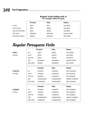 308   Part V: Appendixes


                                            Regular Verbs Ending with -ir
                                                  For example: abrir (to open)

                              Present                  Past                  Future
      eu (I)                  abro                     abri                  vou abrir
      você (you)              abre                     abreu                 vai abrir
      ele/ela (he/she)        abre                     abreu                 vai abrir
      nós (we)                abrimos                  abrimos               vamos abrir
      eles/elas (they)        abrem                    abriram               vão abrir




      Regular Portuguese Verbs
                                        Present                Past              Future
      achar              eu              acho                  achei             vou achar
      to find            você            acha                  achou             vai achar
                         ele/ela         acha                  achou             vai achar
                         nós             achamos               achamos           vamos achar
                         eles/elas       acham                 acharam           vão achar


                                         Present               Past              Future
      começar            eu              começo                começei           vou começar
      to start           você            começa                começou           vai começar
                         ele/ela         começa                começou           vai começar
                         nós             começamos             começamos         vamos começar
                         eles/elas       começam               começaram         vão começar


                                         Present               Past              Future
      comprar            eu              compro                comprei           vou comprar
      to buy             você            compra                comprou           vai comprar
                         ele/ela         compra                comprou           vai comprar
                         nós             compramos             compramos         vamos comprar
                         eles/elas       compram               compraram         vão comprar
 