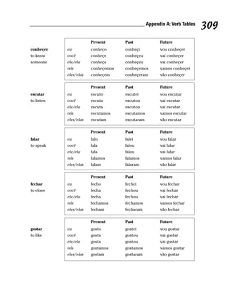 ______________________________________________ Appendix A: Verb Tables
                                                                         309
                           Present      Past           Future
conheçer       eu          conheço      conheçi        vou conheçer
to know        você        conheçe      conheçeu       vai conheçer
someone        ele/ela     conheçe      conheçeu       vai conheçer
               nós         conheçemos   conheçemos     vamos conheçer
               eles/elas   conheçem     conheçeram     vão conheçer


                           Present      Past           Future
escutar        eu          escuto       escutei        vou escutar
to listen      você        escuta       escutou        vai escutar
               ele/ela     escuta       escutou        vai escutar
               nós         escutamos    escutamos      vamos escutar
               eles/elas   escutam      escutaram      vão escutar


                           Present      Past           Future
falar          eu          falo         falei          vou falar
to speak       você        fala         falou          vai falar
               ele/ela     fala         falou          vai falar
               nós         falamos      falamos        vamos falar
               eles/elas   falam        falaram        vão falar


                           Present      Past           Future
fechar         eu          fecho        fechei         vou fechar
to close       você        fecha        fechou         vai fechar
               ele/ela     fecha        fechou         vai fechar
               nós         fechamos     fechamos       vamos fechar
               eles/elas   fecham       fecharam       vão fechar


                           Present      Past           Future
gostar         eu          gosto        gostei         vou gostar
to like        você        gosta        gostou         vai gostar
               ele/ela     gosta        gostou         vai gostar
               nós         gostamos     gostamos       vamos gostar
               eles/elas   gostam       gostaram       vão gostar
 