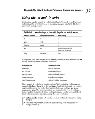 __________ Chapter 2: The Nitty-Gritty: Basic Portuguese Grammar and Numbers
                                                                                              31
         Using the -er and -ir verbs
         Conjugating regular -er and -ir verbs isn’t difficult. For most -er and -ir verbs,
         just replace the -er or -ir with -o, -e, -e, -emos/-imos, or -em. Table 2-2 shows
         you which endings to use.


            Table 2-2      Verb Endings to Use with Regular -er and -ir Verbs
            English Pronoun      Portuguese Pronoun       Verb Ending
            I                    eu                       -o
            you                  você                     -e
            he/she               ele/ela                  -e
            we                   nós                      -emos (for -er verbs)
                                                          -imos (for -ir verbs)
            they                 eles/elas                -em


         A simple -er verb you can practice is comer (koh-meh; to eat). Remove the -er
         ending and add the new endings to the stem:

         Conjugation                         Pronunciation
         eu como                             eh-ooh koh-moo
         você come                           voh-seh koh-mee
         ele/ela come                        eh-lee/eh-lah koh-mee
         nós comemos                         nohz koh-meh-mooz
         eles/elas comem                     eh-leez/eh-lahz koh-mang

         Many -er and -ir verbs have special endings. With verbs that end in -zer, for
         example, like fazer (fah-zeh; to do) and trazer (tdah-zeh; to bring), you remove
         -zer to get the stem; the verbs then take the following endings: -ço, -z, -z,
         -zemos, and -zem. The last two endings are similar to the -er verb endings
         (for we and they), but the first few endings (for I and you/he/she) are indeed
         bizarre. Here are some examples, using the I and you forms:

                Eu faço muitas coisas. (eh-ooh fah-soo moh-ee-tahz koy-zahz; I do many
                things.)
                Você traz um presente. (voh-seh tdah-eez oong pdeh-zang-chee; You
                bring a present.)
 