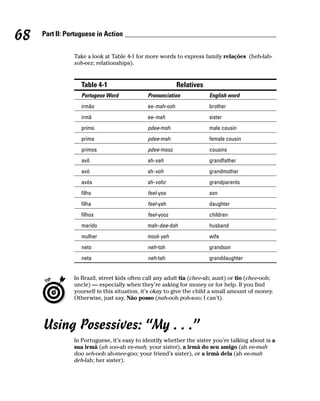 68   Part II: Portuguese in Action


                Take a look at Table 4-1 for more words to express family relações (heh-lah-
                soh-eez; relationships).


                   Table 4-1                              Relatives
                   Portugese Word            Pronunciation            English word
                   irmão                     ee-mah-ooh               brother
                   irmã                      ee-mah                   sister
                   primo                     pdee-moh                 male cousin
                   prima                     pdee-mah                 female cousin
                   primos                    pdee-mooz                cousins
                   avô                       ah-vah                   grandfather
                   avó                       ah-voh                   grandmother
                   avós                      ah-vohz                  grandparents
                   filho                     feel-yoo                 son
                   filha                     feel-yah                 daughter
                   filhos                    feel-yooz                children
                   marido                    mah-dee-doh              husband
                   mulher                    mool-yeh                 wife
                   neto                      neh-toh                  grandson
                   neta                      neh-tah                  granddaughter


                In Brazil, street kids often call any adult tia (chee-ah; aunt) or tio (chee-ooh;
                uncle) — especially when they’re asking for money or for help. If you find
                yourself in this situation, it’s okay to give the child a small amount of money.
                Otherwise, just say, Não posso (nah-ooh poh-soo; I can’t).




     Using Posessives: “My . . .”
                In Portuguese, it’s easy to identify whether the sister you’re talking about is a
                sua irmã (ah soo-ah ee-mah; your sister), a irmã do seu amigo (ah ee-mah
                doo seh-ooh ah-mee-goo; your friend’s sister), or a irmã dela (ah ee-mah
                deh-lah; her sister).
 
