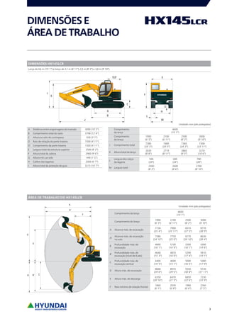 3
A Distância entre engrenagens de inversão 3090 (10’ 2’’)
B Comprimento total do rasto 3798 (12’ 4’’)
C Altura ao solo do contrapeso 930 (3’ 1’’)
D Raio de rotação da parte traseira 1500 (4’ 11’’)
D’ Comprimento da parte traseira 1500 (4’ 11’’)
E Largura total da estrutura superior 2500 (8’ 2’’)
F Altura total da cabina 2900 (9’ 6’’)
G Altura mín. ao solo 440 (1’ 5’’)
H Calibre das lagartas 2000 (6’ 7’’)
I Altura total da proteção de guia 3215 (10’ 7’’)
Comprimento
da lança
4600
(15’ 1’’)
Comprimento
do braço
1900
(6’ 3’’)
2100
(6’ 11’’)
2500
(8’ 2’’)
3000
(9’ 10’’)
J Comprimento total
7380
(24’ 3’’)
7400
(24’ 3’’)
7360
(24’ 2’’)
7300
(23’ 11’’)
K Altura total da lança
2630
(8’ 8’’)
2710
(8’ 11’’)
2860
(9’ 5’’)
3210
(10’ 6’’)
L
Largura dos calços
da lagarta
500
(20’’)
600
(24’’)
700
(28’’)
M Largura total
2500
(8’ 2’’)
2600
(8’ 6’’)
2700
(8’ 10’’)
ÁREA DE TRABALHO DO HX145LCR
DIMENSÕES HX145LCR
Lança de 4,6 m (15’ 1’’) e braço de 2,1 m (6’ 11’’); 2,5 m (8’ 2’’) e 3,0 m (9’ 10’’).
Unidade: mm (pés polegadas)
Unidade: mm (pés polegadas)
DIMENSÕESE
ÁREADETRABALHO
Comprimento da lança
4600
(15’ 1’’)
Comprimento do braço
1900
(6’ 3’’)
2100
(6’ 11’’)
2500
(8’ 2’’)
3000
(9’ 10’’)
A Alcance máx. de escavação
7730
(25’ 4’’)
7900
(25’ 11’’)
8310
(27’ 3’’)
8770
(28’ 9’’)
A’
Alcance máx. de escavação
no solo
7580
(24’ 10’’)
7750
(25’ 0’’)
8170
(26’ 10’’)
8630
(28’ 4’’)
B
Profundidade máx. de
escavação
4890
(16’ 1’’)
5100
(16’ 9’’)
5500
(18’ 1’’)
5990
(19’ 8’’)
B’
Profundidade máx. de
escavação (nível de 8 pés)
4640
(15’ 3’’)
4870
(16’ 0’’)
5290
(17’ 4’’)
5810
(19’ 1’’)
C
Profundidade máx. de
escavação vertical
4400
(14’ 5’’)
4600
(15’ 1’’)
5000
(16’ 5’’)
5400
(17’ 9’’)
D Altura máx. de escavação
8840
(29’ 0’’)
8970
(29’ 5’’)
9350
(30’ 8’’)
9730
(31’ 11’’)
E Altura máx. de descarga
6350
(20’ 10’’)
6470
(21’ 3’’)
6850
(22’ 6’’)
7230
(23’ 9’’)
F Raio mínimo de rotação frontal
1860
(6’ 1’’)
2030
(6’ 8’’)
1980
(6’ 6’’)
2260
(7’ 5’’)
 