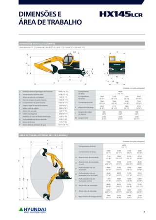 4
A Distância entre engrenagens de inversão 3090 (10’ 2’’)
B Comprimento total do rasto 3798 (12’ 4’’)
C Altura ao solo do contrapeso 930 (3’ 1’’)
D Raio de rotação da parte traseira 1500 (4’ 11’’)
D’ Comprimento da parte traseira 1500 (4’ 11’’)
E Largura total da estrutura superior 2500 (8’ 2’’)
F Altura total da cabina 2900 (9’ 6’’)
G Altura mín. ao solo 440 (1’ 5’’)
H Calibre das lagartas 2000 (6’ 7’’)
I Distância ao solo da lâmina levantada 420 (1’ 4’’)
N Profundidade da lâmina descida 430 (1’ 4’’)
O Altura da lâmina 575 (1’ 8’’)
P Altura total da proteção de guia 3215 (10’ 7’’)
Comprimento
da lança
4600
(15’ 1’’)
Comprimento
do braço
1900
(6’ 3’’)
2100
(6’ 11’’)
2500
(8’ 2’’)
3000
(9’ 10’’)
J Comprimento total
7840
(25’ 9’’)
7860
(25’ 9’’)
7820
(25’ 8’’)
7760
(25’ 6’’)
K Altura total da lança
2630
(8’ 8’’)
2710
(8’ 11’’)
2860
(9’ 5’’)
3210
(10’ 6’’)
L
Largura dos calços
da lagarta
500
(20’’)
600
(24’’)
700
(28’’)
M Largura total
2500
(8’ 2’’)
2600
(8’ 6’’)
2700
(8’ 10’’)
ÁREA DE TRABALHO DO HX145LCR (LÂMINA)
DIMENSÕES HX145LCR (LÂMINA)
Lança de 4,6 m (15’ 1’’) e braço de 1,9 m (6’ 3’’); 2,1 m (6’ 11’’); 2,5 m (8’ 2’’) e 3,0 m (9’ 10’’).
Unidade: mm (pés polegadas)
Unidade: mm (pés polegadas)
DIMENSÕESE
ÁREADETRABALHO
Comprimento da lança
4600
(15’ 1’’)
Comprimento do braço
1900
(6’ 3’’)
2100
(6’ 11’’)
2500
(8’ 2’’)
3000
(9’ 10’’)
A Alcance máx. de escavação
7730
(25’ 4’’)
7900
(25’ 11’’)
8310
(27’ 3’’)
8770
(28’ 9’’)
A’
Alcance máx. de escavação
no solo
7580
(24’ 10’’)
7750
(25’ 0’’)
8170
(26’ 10’’)
8630
(28’ 4’’)
B
Profundidade máx. de
escavação
4890
(16’ 1’’)
5100
(16’ 9’’)
5500
(18’ 1’’)
5990
(19’ 8’’)
B’
Profundidade máx. de
escavação (nível de 8 pés)
4640
(15’ 3’’)
4870
(16’ 0’’)
5290
(17’ 4’’)
5810
(19’ 1’’)
C
Profundidade máx. de
escavação vertical
4400
(14’ 5’’)
4600
(15’ 1’’)
5000
(16’ 5’’)
5400
(17’ 9’’)
D Altura máx. de escavação
8840
(29’ 0’’)
8970
(29’ 5’’)
9350
(30’ 8’’)
9730
(31’ 11’’)
E Altura máx. de descarga
6350
(20’ 10’’)
6470
(21’ 3’’)
6850
(22’ 6’’)
7230
(23’ 9’’)
F Raio mínimo de rotação frontal
1860
(6’ 1’’)
2030
(6’ 8’’)
1980
(6’ 6’’)
2260
(7’ 5’’)
 