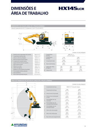 6
A Distância entre engrenagens de inversão 3090 (10’ 2’’)
B Comprimento total do rasto 3798 (12’ 4’’)
C Altura ao solo do contrapeso 930 (3’ 1’’)
D Raio de rotação da parte traseira 1500 (4’ 11’’)
D’ Comprimento da parte traseira 1500 (4’ 11’’)
E Largura total da estrutura superior 2500 (8’ 2’’)
F Altura total da cabina 2900 (9’ 6’’)
G Altura mín. ao solo 440 (1’ 5’’)
H Calibre das lagartas 2000 (6’ 7’’)
I Distância ao solo da lâmina levantada 410 (1’ 4’’)
N Profundidade da lâmina descida 450 (1’ 5’’)
O Altura da lâmina 575 (1’ 8’’)
P Altura total da proteção de guia 3215 (10’ 7’’)
Comprimento
da lança
4900 (16’ 1’’)
Lança de 2 peças
Comprimento
do braço
2100
(6’ 11’’)
2500
(8’ 2’’)
J Comprimento total
8180
(26’ 10’’)
8150
(26’ 9’’)
K Altura total da lança
2870
(9’ 5’’)
2900
(9’ 6’’)
L
Largura dos calços
da lagarta
500
(20’’)
600
(24’’)
700
(28’’)
M Largura total
2500
(8’ 2’’)
2600
(8’ 6’’)
2700
(8’ 10’’)
ÁREA DE TRABALHO DO HX145LCR LANÇA DE 2 PEÇAS (LÂMINA)
DIMENSÕES HX145LCR LANÇA DE 2 PEÇAS (LÂMINA)
Lança de 2 peças de 4,9 m (16’ 1’’) e braço de 2,1 m (6’ 11’’) e 2,5 m (8’ 2’’).
Unidade: mm (pés polegadas)
Unidade: mm (pés polegadas)
DIMENSÕESE
ÁREADETRABALHO
Comprimento da lança 4900 (16’ 1’’) Lança de 2 peças
Comprimento do braço
2100
(6’ 11’’)
2500
(8’ 2’’)
A Alcance máx. de escavação
8270
(27’ 2’’)
8675
(28’ 6’’)
A’
Alcance máx. de escavação
no solo
8130
(26’ 8’’)
8540
(28’ 0’’)
B
Profundidade máx. de
escavação
5175
(16’ 12’’)
5580
(18’ 4’’)
B’
Profundidade máx. de
escavação (nível de 8 pés)
5060
(16’ 7’’)
5470
(17’ 11’’)
C
Profundidade máx. de
escavação vertical
4555
(14’ 11’’)
5015
(16’ 5’’)
D Altura máx. de escavação
9340
(30’ 8’’)
9715
(31’ 10’’)
E Altura máx. de descarga
6850
(22’ 6’’)
7230
(23’ 9’’)
F Raio mínimo de rotação frontal
2300
(7’ 7’’)
2250
(7’ 5’’)
 