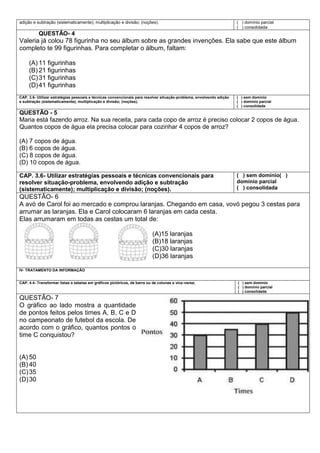 adição e subtração (sistematicamente); multiplicação e divisão; (noções). ( ) domínio parcial
( ) consolidada
QUESTÃO- 4
Valeria já colou 78 figurinha no seu álbum sobre as grandes invenções. Ela sabe que este álbum
completo te 99 figurinhas. Para completar o álbum, faltam:
(A) 11 figurinhas
(B) 21 figurinhas
(C)31 figurinhas
(D)41 figurinhas
CAP. 3.6- Utilizar estratégias pessoais e técnicas convencionais para resolver situação-problema, envolvendo adição
e subtração (sistematicamente); multiplicação e divisão; (noções).
( ) sem domínio
( ) domínio parcial
( ) consolidada
QUESTÃO - 5
Maria está fazendo arroz. Na sua receita, para cada copo de arroz é preciso colocar 2 copos de água.
Quantos copos de água ela precisa colocar para cozinhar 4 copos de arroz?
(A) 7 copos de água.
(B) 6 copos de água.
(C) 8 copos de água.
(D) 10 copos de água.
CAP. 3.6- Utilizar estratégias pessoais e técnicas convencionais para
resolver situação-problema, envolvendo adição e subtração
(sistematicamente); multiplicação e divisão; (noções).
( ) sem domínio( )
domínio parcial
( ) consolidada
QUESTÃO- 6
A avó de Carol foi ao mercado e comprou laranjas. Chegando em casa, vovó pegou 3 cestas para
arrumar as laranjas. Ela e Carol colocaram 6 laranjas em cada cesta.
Elas arrumaram em todas as cestas um total de:
(A)15 laranjas
(B)18 laranjas
(C)30 laranjas
(D)36 laranjas
IV- TRATAMENTO DA INFORMAÇÃO
CAP. 4.4- Transformar listas e tabelas em gráficos pictóricos, de barra ou de colunas e vice-versa; ( ) sem domínio
( ) domínio parcial
( ) consolidada
QUESTÃO- 7
O gráfico ao lado mostra a quantidade
de pontos feitos pelos times A, B, C e D
no campeonato de futebol da escola. De
acordo com o gráfico, quantos pontos o
time C conquistou?
(A) 50
(B) 40
(C)35
(D)30
 