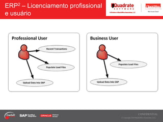 Troque processo muito técnicos com uma solução de muito fácil usoERP2Desde Excel ao SAP
