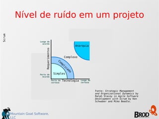 Mountain Goat Software,
LLC
Nível de ruído em um projeto
Simples
Complicado
Anarquia
Complexo
Perto da
certeza
Longe da
certeza
Tecnologia
Perto de
Acordo
Longe de
acordo
Requerimentos
Fonte: Strategic Management
and Organizational Dynamics by
Ralph Stacey in Agile Software
Development with Scrum by Ken
Schwaber and Mike Beedle.
Scrum
 