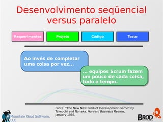 Mountain Goat Software,
LLC
Desenvolvimento seqüencial
versus paralelo
Fonte: “The New New Product Development Game” by
Takeuchi and Nonaka. Harvard Business Review,
January 1986.
Ao invés de completar
uma coisa por vez...
... equipes Scrum fazem
um pouco de cada coisa,
todo o tempo.
Requerimentos Projeto Código Teste
 