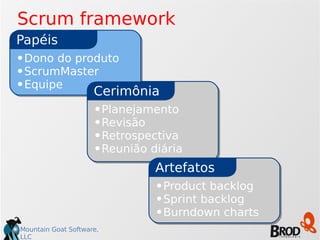 Mountain Goat Software,
LLC
•Planejamento
•Revisão
•Retrospectiva
•Reunião diária
•Product backlog
•Sprint backlog
•Burndown charts
Artefatos
•Dono do produto
•ScrumMaster
•Equipe
Papéis
Cerimônia
Scrum framework
 