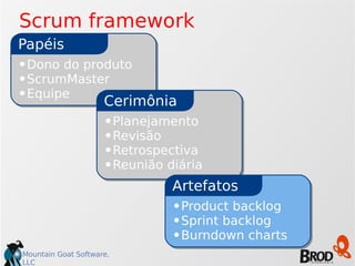 Mountain Goat Software,
LLC
•Dono do produto
•ScrumMaster
•Equipe
Papéis
•Planejamento
•Revisão
•Retrospectiva
•Reunião diária
Cerimônia
•Product backlog
•Sprint backlog
•Burndown charts
Artefatos
Scrum framework
 