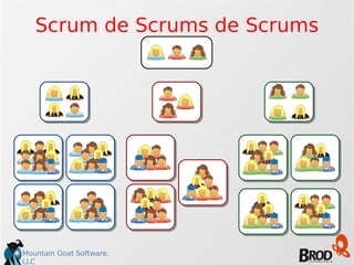 Mountain Goat Software,
LLC
Scrum de Scrums de Scrums
 
