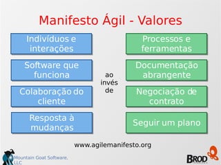 Mountain Goat Software,
LLC
Manifesto Ágil - Valores
Processos e
ferramentas
Indivíduos e
interações
ao
invés
de
Seguir um plano
Resposta à
mudanças
www.agilemanifesto.org
Documentação
abrangente
Software que
funciona
Negociação de
contrato
Colaboração do
cliente
 