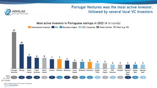 Portuguese Startup Scene Report 2022
