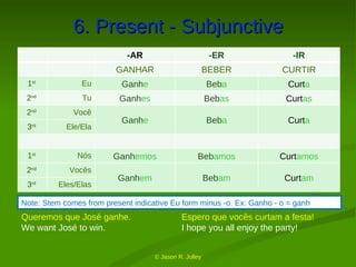 Overview of Portuguese Verbs | PPT
