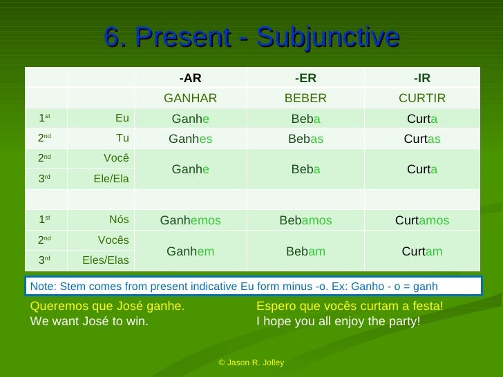Overview of Portuguese Verbs