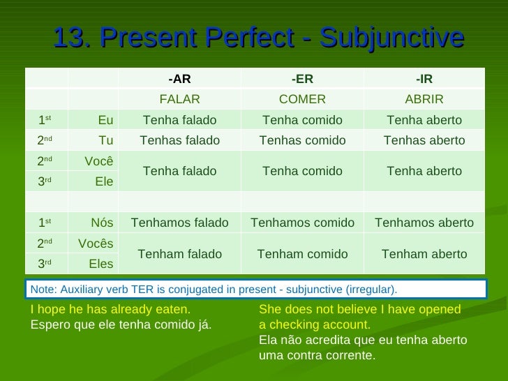 Overview Of Portuguese Verbs