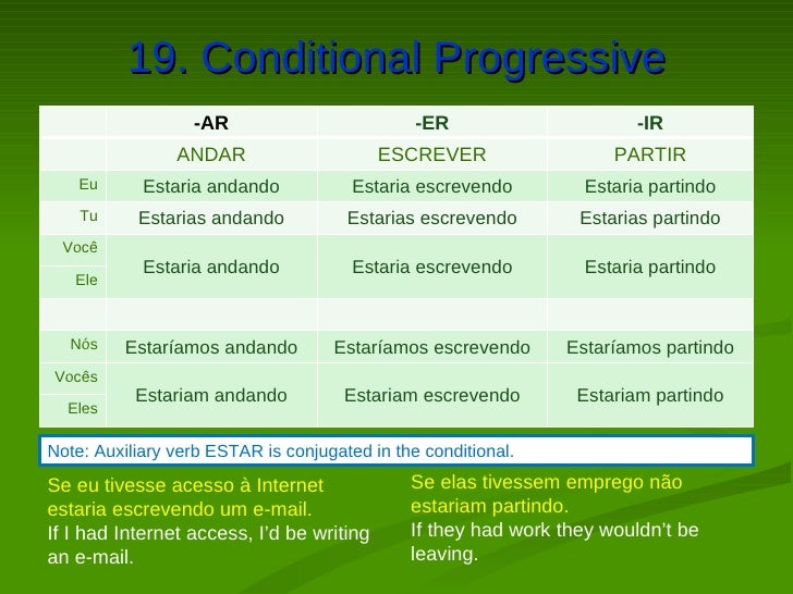 Overview of Portuguese Verbs
