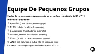 Equipe De Pequenos Grupos
Equipe de cinco pessoas representando os cinco dons ministeriais de Ef 4: 7-16
Ministério é distribuído
 Apostólico (Líder de um pequeno grupo)
 Profético (líder de adoração e oração)
 Evangelístico (trabalhador de extensão)
 Pastoral (Anfitrião e assistência pastoral)
 Ensino (Coach de crescimento - discipulado)
CHAVE: Foco na função e frutos, não na posição e título
CHAVE: O objetivo principal é equipar os outros - Ef. 4:12
 