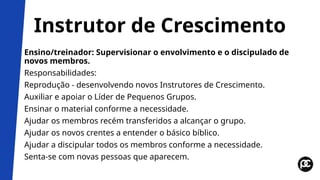 Instrutor de Crescimento
Ensino/treinador: Supervisionar o envolvimento e o discipulado de
novos membros.
Responsabilidades:
Reprodução - desenvolvendo novos Instrutores de Crescimento.
Auxiliar e apoiar o Líder de Pequenos Grupos.
Ensinar o material conforme a necessidade.
Ajudar os membros recém transferidos a alcançar o grupo.
Ajudar os novos crentes a entender o básico bíblico.
Ajudar a discipular todos os membros conforme a necessidade.
Senta-se com novas pessoas que aparecem.
 