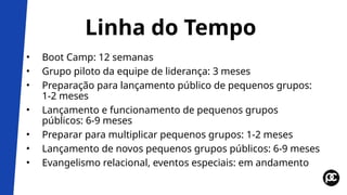 Linha do Tempo
• Boot Camp: 12 semanas
• Grupo piloto da equipe de liderança: 3 meses
• Preparação para lançamento público de pequenos grupos:
1-2 meses
• Lançamento e funcionamento de pequenos grupos
públicos: 6-9 meses
• Preparar para multiplicar pequenos grupos: 1-2 meses
• Lançamento de novos pequenos grupos públicos: 6-9 meses
• Evangelismo relacional, eventos especiais: em andamento
 