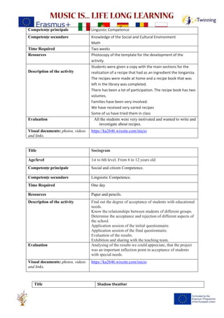 Competențe principale Linguistic Competence
Competențe secundare Knowledge of the Social and Cultural Environment
Math
Time Required Two weeks
Resources Photocopy of the template for the development of the
activity.
Description of the activity
Students were given a copy with the main sections for the
realization of a recipe that had as an ingredient the longaniza.
The recipes were made at home and a recipe book that was
left in the library was completed.
There has been a lot of participation. The recipe book has two
volumes.
Families have been very involved.
We have received very varied recipes
Some of us have tried them in class
Evaluation All the students were very motivated and wanted to write and
investigate about recipes.
Visual documents: photos, videos
and links.
https://ka2646.wixsite.com/inicio
Title Sociogram
Age/level 1st to 6th level. From 6 to 12 years old
Competențe principale Social and citizen Competence.
Competențe secundare Linguistic Competence.
Time Required One day
Resources Paper and pencils.
Description of the activity Find out the degree of acceptance of students with educational
needs.
Know the relationships between students of different groups.
Determine the acceptance and rejection of different aspects of
the school.
Application session of the initial questionnaire.
Application session of the final questionnaire.
Evaluation of the results.
Exhibition and sharing with the teaching team.
Evaluation Analysing of the results we could appreciate, that the project
was an important inflection point in acceptance of students
with special needs.
Visual documents: photos, videos
and links.
https://ka2646.wixsite.com/inicio
Title Shadow theather
 