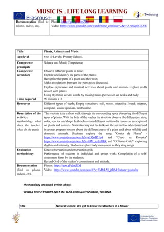 Documentation (link to
photos, videos, etc).
Photos: https://goo.gl/eJmZDd
Video: https://www.youtube.com/watch?time_continue=2&v=Z-wh2p3GKZE
Title Plants, Animals and Music
Age/level 6 to 10 Levels: Primary School.
Competențe
principale
Science and Music Competence
Competențe
secundare
Observe different plants in time;
Explore and identify the parts of the plants;
Recognize the parts of a plant and their role;
Make associations between the parts/roles discussed;
Explore expressive and musical activities about plants and animals Explore crafts
related with plants;
Using rhythmic verses/ words by making hands percussion on desks and body.
Time required 90 minutes x 3
Resources Different types of seeds; Empty containers, soil, water, Interative Board; internet,
computer, sound speakers, tambourine.
Description of the
activity:
methodology, what
does the teacher,
what do the pupils
The students take a short walk through the surrounding space observing the different
types of plants. With the help of the teacher the students observe the differences: size;
color, species and shape. In the classroom different multimedia resources are explored
on plants and animals. Students carry out the tasks on the interactive whiteboard and
in groups prepare posters about the different parts of a plant and about wildlife and
domestic animals. Students explore the song "Gosto de Flores" -
https://www.youtube.com/watch?v=rJ356Jf71o4 and "Cuco na Floresta"
https://www.youtube.com/watch?v=8JM_nzE-ZR4, and “O Nosso Galo” exploring
rhythm and intensity. Students explore body movement as they sing songs.
Evaluation
methodology
Direct observation and observation grid;
Performance of students in individual and group work; Completion of a self-
assessment form by the students;
Record Grid of the student's commitment and attitude.
Documentation
(link to photos,
videos, etc).
Photos: https://goo.gl/eJmZDd
Video: https://www.youtube.com/watch?v=FMbL58_jtR8&feature=youtu.be
Methodology proposed by the school:
SZKOLA PODSTAWOWA NR 2 IM. JANA KOCHANOWSKIEGO, POLONIA
Title Natural science: We get to know the structure of a flower
 