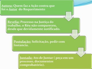 Autora: Quem faz a Ação contra que
foi o Autor do Requerimento
Revelia: Processo na Justiça do
trabalho, o Réu não compareceu,
desde que devidamente notificado.
Postulação: Solicitação, pedir com
Instancia.
Juntada: Ato de Juntar ( peça em um
processo, documentos
comprobatório).
 