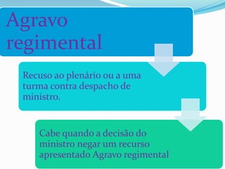 Agravo
regimental
Recuso ao plenário ou a uma
turma contra despacho de
ministro.
Cabe quando a decisão do
ministro negar um recurso
apresentado Agravo regimental
 