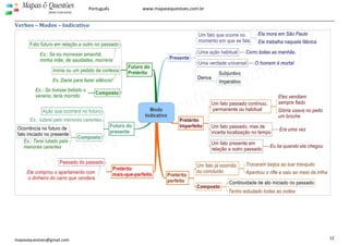  
 
12 
Mapas & Questões
para Concursos
Português www.mapasequestoes.com.br 
mapasequestoes@gmail.com
Verbos – Modos – Indicativo 
 
 
 