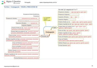  
 
16 
Mapas & Questões
para Concursos
Português www.mapasequestoes.com.br 
mapasequestoes@gmail.com
Verbos – Conjugação – VIGER e PRECAVER­SE 
 
 