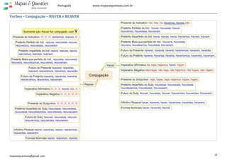  
 
17 
Mapas & Questões
para Concursos
Português www.mapasequestoes.com.br 
mapasequestoes@gmail.com
Verbos – Conjugação – HAVER e REAVER 
 
 