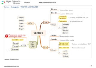 
 
18 
Mapas & Questões
para Concursos
Português www.mapasequestoes.com.br 
mapasequestoes@gmail.com
Verbos – Conjugação – TER, VIR; LER/CRE/VER 
 
 *Reforma Ortográfica/2009 
 
 