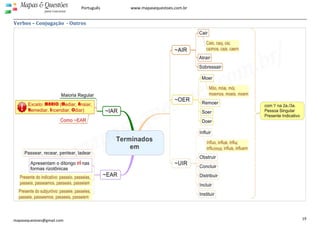  
 
19 
Mapas & Questões
para Concursos
Português www.mapasequestoes.com.br 
mapasequestoes@gmail.com
Verbos – Conjugação  ­ Outros 
 
 