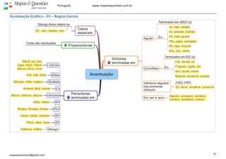  
 
21 
Mapas & Questões
para Concursos
Português www.mapasequestoes.com.br 
mapasequestoes@gmail.com
Acentuação Gráfica – 01 – Regras Gerais 
 
 