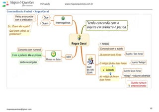  
 
30 
Mapas  Questões
para Concursos
Português www.mapasequestoes.com.br 
mapasequestoes@gmail.com
Concordância Verbal – Regra Geral 
 
 