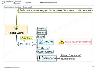  
 
34 
Mapas  Questões
para Concursos
Português www.mapasequestoes.com.br 
mapasequestoes@gmail.com
Concordância Nominal – Regra Geral  
 
 