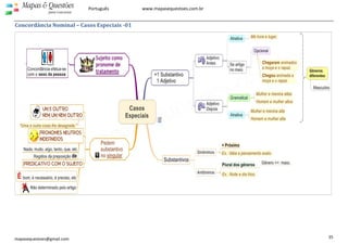  
 
35 
Mapas  Questões
para Concursos
Português www.mapasequestoes.com.br 
mapasequestoes@gmail.com
Concordância Nominal – Casos Especiais ­01 
 
 