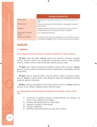 Guia de Livros Didáticos PNLD 2011



                                                                                  QUADRO ESQUEMÁTICO
                                     Pontos fortes               Exploração de capacidades de leitura e tarefas de produção de
                                                                 texto.
                                     Pontos fracos               Ênfase em conteúdos morfossintáticos e abordagem tímida do
                                                                 texto literário.
                                     Destaque                    Projetos coletivos propostos na seção Intervalo, que articulam
                                                                 atividades de leitura, de produção textual e oralidade.
                                     Adequação ao tempo          Uma unidade por bimestre.
                                     escolar
                                     Manual do Professor         As respostas vêm junto das atividades no Livro do Aluno; outras
                                                                 orientações pedagógicas vêm no encarte destinado ao professor.



                                     ANÁLISE
                                     1. Leitura

                                     Esta coleção traz para leitura os seguintes gêneros e tipos textuais:

                                         6º ano: conto de fadas, cartum, excerto de romance, narrativa, anedota,
                                     tirinha, anúncio, história em quadrinhos, fotografia, poema, relato pessoal,
                                     pintura, canção, crônica, texto de opinião, fábula, poema, cartaz.

                                       7º ano: mito, lenda, narrativa de aventura, tirinha, foto, anúncio, cartum,
                                     poema, crônica, cartaz de campanha, pintura, depoimento, reportagem, excerto
                                     de romance.

                                        8º ano: crônica, peça de teatro, anúncio, poema, texto de opinião, tirinha,
                                     pintura, cartum, carta de leitor, carta denúncia, texto de divulgação científica,
                                     artigo de opinião, entrevista.

                                        9º ano: crônica, reportagem, tirinha, foto, poema, anúncio, cartum, editorial,
                                     pintura, conto, debate, redação escolar, letra de canção.

                                     As capacidades desenvolvidas no conjunto da coleção, entre outras,
                                     são:

                                             a)      reconhecer os gêneros textuais, compreendendo sua função, sua
                                                     forma e seu contexto de circulação;
                                             b)      compreender globalmente os textos lidos;
                                             c)      localizar e comparar informações;
                                             d)      produzir inferências;
                                             e)      identificar diferentes pontos de vista sobre o tema;



      112
 
