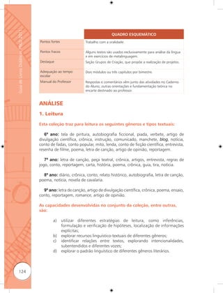 Guia de Livros Didáticos PNLD 2011


                                                                                  QUADRO ESQUEMÁTICO
                                     Pontos fortes               Trabalho com a oralidade.

                                     Pontos fracos               Alguns textos são usados exclusivamente para análise da língua
                                                                 e em exercícios de metalinguagem.
                                     Destaque                    Seção Grupos de Criação, que propõe a realização de projetos.

                                     Adequação ao tempo          Dois módulos ou três capítulos por bimestre.
                                     escolar
                                     Manual do Professor         Respostas e comentários vêm junto das atividades no Caderno
                                                                 do Aluno; outras orientações e fundamentação teórica no
                                                                 encarte destinado ao professor.


                                     ANÁLISE
                                     1. Leitura

                                     Esta coleção traz para leitura os seguintes gêneros e tipos textuais:

                                        6º ano: tela de pintura, autobiografia ficcional, piada, verbete, artigo de
                                     divulgação científica, crônica, instrução, comunicado, manchete, blog, notícia,
                                     conto de fadas, conto popular, mito, lenda, conto de ficção científica, entrevista,
                                     resenha de filme, poema, letra de canção, artigo de opinião, reportagem.

                                        7º ano: letra de canção, peça teatral, crônica, artigos, entrevista, regras de
                                     jogo, conto, reportagem, carta, história, poema, crônica, guia, tira, notícia.

                                       8º ano: diário, crônica, conto, relato histórico, autobiografia, letra de canção,
                                     poema, notícia, novela de cavalaria.

                                       9º ano: letra de canção, artigo de divulgação científica, crônica, poema, ensaio,
                                     conto, reportagem, romance, artigo de opinião.

                                     As capacidades desenvolvidas no conjunto da coleção, entre outras,
                                     são:

                                             a)      utilizar diferentes estratégias de leitura, como inferências,
                                                     formulação e verificação de hipóteses, localização de informações
                                                     explícitas;
                                             b)      explorar recursos linguístico-textuais de diferentes gêneros;
                                             c)      identificar relações entre textos, explorando intencionalidades,
                                                     subentendidos e diferentes vozes;
                                             d)      explorar o padrão linguístico de diferentes gêneros literários.



      124
 