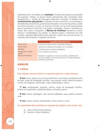 Guia de Livros Didáticos PNLD 2011

                                     detalhadamente. O trabalho com oralidade é limitado pela pequena quantidade
                                     de propostas. Todavia, as poucas tarefas apresentadas dão orientações sobre
                                     planejamento e registro de linguagem adequado à situação. O trabalho com
                                     conhecimentos gramaticais é realizado em dois momentos: um articulado às
                                     atividades de compreensão, quando são analisados os recursos linguísticos usados
                                     nos textos de leitura, e outro, ao final dos volumes, em que são sistematizados
                                     tópicos gramaticais referentes à fonologia, morfologia, sintaxe e semântica da
                                     língua, bem como à ortografia. O Manual do Professor apresenta as bases
                                     teóricas e metodológicas da coleção, os objetivos gerais e específicos de cada
                                     unidade, sugestões bibliográficas para cada eixo, o plano de curso do volume, as
                                     respostas das atividades e sugestões de leituras.

                                                                                    QUADRO ESQUEMÁTICO
                                     Pontos fortes                Produção de textos escritos e atividades de leitura.
                                     Pontos fracos                Pequena quantidade de atividades com a oralidade.
                                     Destaque                     A organização da proposta pedagógica.
                                     Adequação ao tempo           Duas unidades por bimestre.
                                     escolar
                                     Manual do Professor          Respostas e sugestões no Caderno do Aluno, detalhamento
                                                                  de cada unidade no encarte do professor. É indispensável para
                                                                  aplicação da proposta.


                                     ANÁLISE
                                     1. Leitura

                                     Esta coleção traz para leitura os seguintes gêneros e tipos textuais:

                                        6º ano: conto, poema, tira, anúncio publicitário, trava-língua, paródia de conto
                                     de fada, artigo de divulgação científica, carta pessoal, lenda, texto de literatura
                                     infantil, foto-legenda, classificado, mapa meteorológico, notícia.

                                        7º ano: autobiografia, biografia, crônica, artigo de divulgação científica,
                                     história em quadrinhos, paródia de fábula, entrevista, poema.

                                        8º ano: crônica, reportagem, mito, anúncio publicitário, causo, poema, romance,
                                     carta.

                                       9º ano: novela, poema, autobiografia, ensaio, pintura, conto.

                                     As capacidades desenvolvidas no conjunto da coleção, entre outras, são:

                                             a)      ativar conhecimentos prévios;
                                             b)      levantar e checar hipóteses;



      130
 