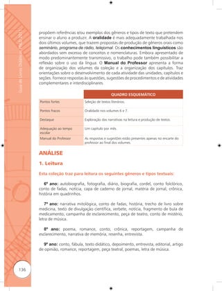 Guia de Livros Didáticos PNLD 2011

                                     propõem referências e/ou exemplos dos gêneros e tipos de texto que pretendem
                                     ensinar o aluno a produzir. A oralidade é mais adequadamente trabalhada nos
                                     dois últimos volumes, que trazem propostas de produção de gêneros orais como
                                     seminário, programa de rádio, telejornal. Os conhecimentos linguísticos são
                                     abordados sem excesso de conceitos e nomenclaturas. Embora apresentado de
                                     modo predominantemente transmissivo, o trabalho pode também possibilitar a
                                     reﬂexão sobre o uso da língua. O Manual do Professor apresenta a forma
                                     de organização dos volumes da coleção e a organização dos capítulos. Traz
                                     orientações sobre o desenvolvimento de cada atividade das unidades, capítulos e
                                     seções. Fornece respostas às questões, sugestões de procedimentos e de atividades
                                     complementares e interdisciplinares.

                                                                                  QUADRO ESQUEMÁTICO
                                     Pontos fortes             Seleção de textos literários.

                                     Pontos fracos             Oralidade nos volumes 6 e 7.

                                     Destaque                  Exploração das narrativas na leitura e produção de textos.

                                     Adequação ao tempo        Um capítulo por mês.
                                     escolar
                                     Manual do Professor       As respostas e sugestões estão presentes apenas no encarte do
                                                               professor ao final dos volumes.


                                     ANÁLISE
                                     1. Leitura

                                     Esta coleção traz para leitura os seguintes gêneros e tipos textuais:

                                        6º ano: autobiografia, fotografia, diário, biografia, cordel, conto folclórico,
                                     conto de fadas, notícia, capa de caderno de jornal, matéria de jornal, crônica,
                                     história em quadrinhos.

                                        7º ano: narrativa mitológica, conto de fadas, história, trecho de livro sobre
                                     medicina, texto de divulgação científica, verbete, notícia, fragmento de bula de
                                     medicamento, campanha de esclarecimento, peça de teatro, conto de mistério,
                                     letra de música.

                                        8º ano: poema, romance, conto, crônica, reportagem, campanha de
                                     esclarecimento, narrativa de memória, resenha, entrevista.

                                       9º ano: conto, fábula, texto didático, depoimento, entrevista, editorial, artigo
                                     de opinião, romance, reportagem, peça teatral, poemas, letra de música.



      136
 