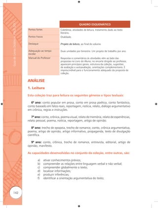 Guia de Livros Didáticos PNLD 2011


                                                                                   QUADRO ESQUEMÁTICO
                                     Pontos fortes                Coletânea, atividades de leitura, tratamento dado ao texto
                                                                  literário.
                                     Pontos fracos                Oralidade.

                                     Destaque                     Projeto de leitura, ao final do volume.

                                     Adequação ao tempo           Duas unidades por bimestre. Um projeto de trabalho por ano.
                                     escolar
                                     Manual do Professor          Respostas e comentários às atividades vêm ao lado das
                                                                  propostas no Livro do Aluno; no encarte dirigido ao professor,
                                                                  aparecem princípios gerais, estrutura da coleção, sugestões
                                                                  de avaliação e autoavaliação, orientações complementares. É
                                                                  imprescindível para o funcionamento adequado da proposta da
                                                                  coleção.


                                     ANÁLISE
                                     1. Leitura

                                     Esta coleção traz para leitura os seguintes gêneros e tipos textuais:

                                       6º ano: conto popular em prosa, conto em prosa poética, conto fantástico,
                                     conto baseado em fatos reais, reportagem, notícia, relato, diálogo argumentativo
                                     em crônica, regras e instruções.

                                        7º ano: conto, crônica, poema visual, relato de memória, relato de experiências,
                                     relato pessoal, poema, notícia, reportagem, artigo de opinião.

                                        8º ano: trecho de epopeia, trecho de romance, conto, crônica argumentativa,
                                     poema, artigo de opinião, artigo informativo, propaganda, texto de divulgação
                                     científica.

                                       9º ano: conto, crônica, trecho de romance, entrevista, editorial, artigo de
                                     opinião, manifesto.

                                     As capacidades desenvolvidas no conjunto da coleção, entre outras, são:

                                             a)      ativar conhecimentos prévios;
                                             b)      compreender as relações entre linguagem verbal e não verbal;
                                             c)      compreender globalmente o texto;
                                             d)      localizar informações;
                                             e)      produzir inferências;
                                             f)      identificar a orientação argumentativa do texto;



      142
 