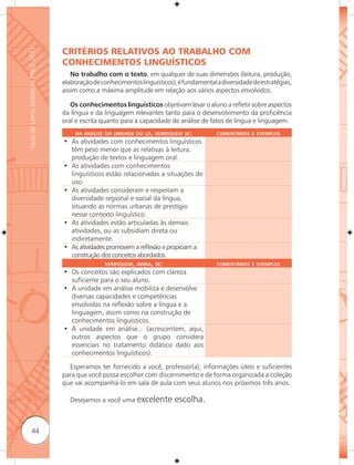 CRITÉRIOS RELATIVOS AO TRABALHO COM
Guia de Livros Didáticos PNLD 2011



                                     CONHECIMENTOS LINGUÍSTICOS
                                        No trabalho com o texto, em qualquer de suas dimensões (leitura, produção,
                                     elaboração de conhecimentos linguísticos), é fundamental a diversidade de estratégias,
                                     assim como a máxima amplitude em relação aos vários aspectos envolvidos.

                                        Os conhecimentos linguísticos objetivam levar o aluno a reﬂetir sobre aspectos
                                     da língua e da linguagem relevantes tanto para o desenvolvimento da proficiência
                                     oral e escrita quanto para a capacidade de análise de fatos de língua e linguagem.
                                         NA ANÁLISE DA UNIDADE DO LD, VERIFIQUEM SE:          COMENTÁRIOS E EXEMPLOS
                                     • As atividades com conhecimentos linguísticos
                                       têm peso menor que as relativas à leitura,
                                       produção de textos e linguagem oral.
                                     • As atividades com conhecimentos
                                       linguísticos estão relacionadas a situações de
                                       uso.
                                     • As atividades consideram e respeitam a
                                       diversidade regional e social da língua,
                                       situando as normas urbanas de prestígio
                                       nesse contexto linguístico.
                                     • As atividades estão articuladas às demais
                                       atividades, ou as subsidiam direta ou
                                       indiretamente.
                                     • As atividades promovem a reﬂexão e propiciam a
                                       construção dos conceitos abordados.
                                                    VERIFIQUEM, AINDA, SE:                    COMENTÁRIOS E EXEMPLOS
                                     • Os conceitos são explicados com clareza
                                       suficiente para o seu aluno.
                                     • A unidade em análise mobiliza e desenvolve
                                       diversas capacidades e competências
                                       envolvidas na reﬂexão sobre a língua e a
                                       linguagem, assim como na construção de
                                       conhecimentos linguísticos.
                                     • A unidade em análise... (acrescentem, aqui,
                                       outros aspectos que o grupo considera
                                       essenciais no tratamento didático dado aos
                                       conhecimentos linguísticos).

                                       Esperamos ter fornecido a você, professor(a), informações úteis e suficientes
                                     para que você possa escolher com discernimento e de forma organizada a coleção
                                     que vai acompanhá-lo em sala de aula com seus alunos nos próximos três anos.

                                       Desejamos a você uma excelente          escolha.


              44
 