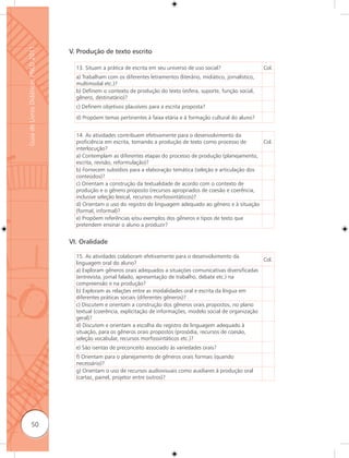 Guia de Livros Didáticos PNLD 2011

                                     V. Produção de texto escrito

                                       13. Situam a prática de escrita em seu universo de uso social?                    Col.
                                       a) Trabalham com os diferentes letramentos (literário, midiático, jornalístico,
                                       multimodal etc.)?
                                       b) Definem o contexto de produção do texto (esfera, suporte, função social,
                                       gênero, destinatário)?
                                       c) Definem objetivos plausíveis para a escrita proposta?
                                       d) Propõem temas pertinentes à faixa etária e à formação cultural do aluno?


                                       14. As atividades contribuem efetivamente para o desenvolvimento da
                                       proficiência em escrita, tomando a produção de texto como processo de       Col.
                                       interlocução?
                                       a) Contemplam as diferentes etapas do processo de produção (planejamento,
                                       escrita, revisão, reformulação)?
                                       b) Fornecem subsídios para a elaboração temática (seleção e articulação dos
                                       conteúdos)?
                                       c) Orientam a construção da textualidade de acordo com o contexto de
                                       produção e o gênero proposto (recursos apropriados de coesão e coerência,
                                       inclusive seleção lexical, recursos morfossintáticos)?
                                       d) Orientam o uso do registro de linguagem adequado ao gênero e à situação
                                       (formal, informal)?
                                       e) Propõem referências e/ou exemplos dos gêneros e tipos de texto que
                                       pretendem ensinar o aluno a produzir?


                                     VI. Oralidade

                                       15. As atividades colaboram efetivamente para o desenvolvimento da
                                                                                                                     Col.
                                       linguagem oral do aluno?
                                       a) Exploram gêneros orais adequados a situações comunicativas diversificadas
                                       (entrevista, jornal falado, apresentação de trabalho, debate etc.) na
                                       compreensão e na produção?
                                       b) Exploram as relações entre as modalidades oral e escrita da língua em
                                       diferentes práticas sociais (diferentes gêneros)?
                                       c) Discutem e orientam a construção dos gêneros orais propostos, no plano
                                       textual (coerência, explicitação de informações, modelo social de organização
                                       geral)?
                                       d) Discutem e orientam a escolha do registro de linguagem adequado à
                                       situação, para os gêneros orais propostos (prosódia, recursos de coesão,
                                       seleção vocabular, recursos morfossintáticos etc.)?
                                       e) São isentas de preconceito associado às variedades orais?
                                       f) Orientam para o planejamento de gêneros orais formais (quando
                                       necessário)?
                                       g) Orientam o uso de recursos audiovisuais como auxiliares à produção oral
                                       (cartaz, painel, projetor entre outros)?




              50
 