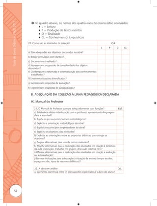 Guia de Livros Didáticos PNLD 2011

                                        No quadro abaixo, os nomes dos quatro eixos de ensino estão abreviados:
                                            L = Leitura
                                            P = Produção de textos escritos
                                            O = Oralidade
                                            CL = Conhecimentos Linguísticos
                                     20. Como são as atividades da coleção?                                              Col.
                                                                                                            L        P          O      CL

                                     a) São adequadas aos objetivos declarados na obra?
                                     b) Estão formuladas com clareza?
                                     c) Encaminham à reﬂexão?
                                     d) Apresentam progressão de complexidade dos objetos
                                     abordados?
                                     e) Contemplam a retomada e sistematização dos conhecimentos
                                        trabalhados?
                                     f) Envolvem situações diversificadas?
                                     g) Apresentam propostas de avaliação?
                                     h) Apresentam propostas de autoavaliação?

                                       B. ADEQUAÇÃO DA COLEÇÃO À LINHA PEDAGÓGICA DECLARADA

                                       IX. Manual do Professor

                                          21. O Manual de Professor cumpre adequadamente suas funções?                          Col.
                                          a) Estabelece efetiva interlocução com o professor, apresentando linguagem
                                          clara e acessível?
                                          b) Expõe os pressupostos teórico-metodológicos?
                                          c) Explicita a orientação metodológica da obra?
                                          d) Explicita os princípios organizadores da obra?
                                          e) Explicita os objetivos das atividades?
                                          f) Explicita as orientações sobre as propostas didáticas para atingir os
                                          objetivos?
                                          g) Sugere alternativas para uso de outros materiais?
                                          h) Propõe alternativas para a realização das atividades em relação à dinâmica
                                          da aula (exposição, trabalho em grupos, discussão coletiva etc.)?
                                          i) Oferece alternativas para a realização das atividades em relação a avaliação
                                          ou autoavaliação?
                                          j) Fornece indicações para adequação à situação de ensino (tempo escolar;
                                          espaço escolar; tipos de recursos didáticos)?

                                          22. A obra em análise                                                                 Col.
                                          a) apresenta coerência entre os pressupostos explicitados e o livro do aluno?




              52
 