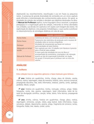 Guia de Livros Didáticos PNLD 2011

                                     objetivando seu reconhecimento, classificação e uso em frases ou pequenos
                                     textos. A presença de grande diversidade de conteúdos em um único capítulo
                                     pode dificultar a sistematização dos conhecimentos pelos alunos. Em geral, as
                                     atividades da coleção são variadas e atendem aos objetivos declarados na obra.
                                     O Manual do Professor explica, numa linguagem clara e acessível, a proposta
                                     pedagógica e a organização geral da coleção, indicando os temas abordados
                                     nas unidades, sua divisão em capítulos e em seções com listagem dos textos. Há
                                     explicitação de objetivos e da proposta metodológica, o que auxilia o professor
                                     no desenvolvimento de estratégias didáticas em sala de aula.

                                                                              QUADRO ESQUEMÁTICO
                                     Pontos fortes            Coletânea de textos com temáticas socialmente relevantes.
                                                              Tratamento não sistemático da produção oral e escassez de
                                     Pontos fracos
                                                              atividades sobre as normas ortográficas.
                                                              Atividades de compreensão que levam em conta as
                                     Destaque
                                                              particularidades do texto literário.
                                     Adequação ao tempo       Dois capítulos por mês. O trabalho com literatura é previsto
                                     escolar                  para o final de cada unidade.
                                                              A maior parte das atividades do Livro do Aluno é
                                                              acompanhada de comentários, orientações e de indicação
                                     Manual do Professor      quanto ao tipo de organização (individual, em dupla,
                                                              em grupo). O encarte para o professor vem no início do
                                                              volume.


                                     ANÁLISE
                                     1. Leitura

                                     Esta coleção traz os seguintes gêneros e tipos textuais para leitura:

                                        6º ano: história em quadrinhos, tirinha, charge, placa de trânsito, receita,
                                     crônica, notícia, reportagem, relato de memória, história, carta, anúncio comercial,
                                     propaganda educativa, tela, texto informativo, estatuto, poema, conto, apólogo,
                                     parábola, fábula, canção.

                                        7º ano: história em quadrinhos, tirinha, instrução, crônica, artigo, folder,
                                     fotografia, conto, tela, poema, reportagem, texto informativo, texto de lei,
                                     texto de divulgação científica, canção, lenda, diário, ficha técnica, propaganda
                                     educativa.

                                        8º ano: tirinha, crônica, história em quadrinhos, charge, placa, notícia,
                                     reportagem, entrevista, canção, relato, peça teatral, texto informativo, mapa,
                                     caricatura, debate, depoimento, poema, artigo, fragmento de romance, cartaz,
                                     fotografia, folder, tela, tabela, cordel, conto.



              58
 