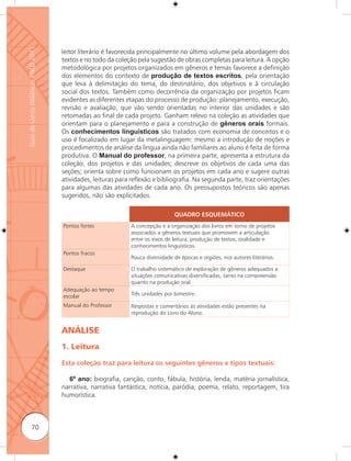 Guia de Livros Didáticos PNLD 2011

                                     leitor literário é favorecida principalmente no último volume pela abordagem dos
                                     textos e no todo da coleção pela sugestão de obras completas para leitura. A opção
                                     metodológica por projetos organizados em gêneros e temas favorece a definição
                                     dos elementos do contexto de produção de textos escritos, pela orientação
                                     que leva à delimitação do tema, do destinatário, dos objetivos e à circulação
                                     social dos textos. Também como decorrência da organização por projetos ficam
                                     evidentes as diferentes etapas do processo de produção: planejamento, execução,
                                     revisão e avaliação, que vão sendo orientadas no interior das unidades e são
                                     retomadas ao final de cada projeto. Ganham relevo na coleção as atividades que
                                     orientam para o planejamento e para a construção de gêneros orais formais.
                                     Os conhecimentos linguísticos são tratados com economia de conceitos e o
                                     uso é focalizado em lugar da metalinguagem: mesmo a introdução de noções e
                                     procedimentos de análise da língua ainda não familiares ao aluno é feita de forma
                                     produtiva. O Manual do professor, na primeira parte, apresenta a estrutura da
                                     coleção, dos projetos e das unidades; descreve os objetivos de cada uma das
                                     seções; orienta sobre como funcionam os projetos em cada ano e sugere outras
                                     atividades, leituras para reﬂexão e bibliografia. Na segunda parte, traz orientações
                                     para algumas das atividades de cada ano. Os pressupostos teóricos são apenas
                                     sugeridos, não são explicitados.

                                                                                QUADRO ESQUEMÁTICO
                                     Pontos fortes            A concepção e a organização dos livros em torno de projetos
                                                              associados a gêneros textuais que promovem a articulação
                                                              entre os eixos de leitura, produção de textos, oralidade e
                                                              conhecimentos linguísticos.
                                     Pontos fracos
                                                              Pouca diversidade de épocas e regiões, nos autores literários.

                                     Destaque                 O trabalho sistemático de exploração de gêneros adequados a
                                                              situações comunicativas diversificadas, tanto na compreensão
                                                              quanto na produção oral.
                                     Adequação ao tempo
                                     escolar                  Três unidades por bimestre.

                                     Manual do Professor      Respostas e comentários às atividades estão presentes na
                                                              reprodução do Livro do Aluno.


                                     ANÁLISE
                                     1. Leitura

                                     Esta coleção traz para leitura os seguintes gêneros e tipos textuais:

                                       6º ano: biografia, canção, conto, fábula, história, lenda, matéria jornalística,
                                     narrativa, narrativa fantástica, notícia, paródia, poema, relato, reportagem, tira
                                     humorística.



              70
 