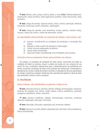 Guia de Livros Didáticos PNLD 2011

                                        7º ano: bilhete, carta, cartaz, crônica, diário, e-mail, folder, folheto explicativo,
                                     testemunho, texto científico, texto explicativo-científico, texto instrucional, texto
                                     opinativo.

                                       8º ano: artigo de opinião, capa de revista, crítica, crônica, descrição, editorial,
                                     entrevista, horóscopo, perfil, prospecto, reportagem.

                                        9º ano: artigo de opinião, cena dramática, ensaio, poema, resenha crítica,
                                     resumo, roteiro de cinema, roteiro de telenovela, soneto.

                                     As capacidades desenvolvidas no conjunto da coleção, entre outras, são:

                                             a)   escrever considerando as condições de produção e circulação dos
                                                  textos;
                                             b)   planejar o texto a partir de pesquisa e observação;
                                             c)   utilizar recursos adequados ao gênero;
                                             d)   avaliar textos produzidos;
                                             e)   reescrever textos considerando uma finalidade comunicativa.

                                     Entenda como as propostas foram apresentadas aos alunos:

                                        Na coleção, as propostas de produção de texto escrito, recorrentes em todas as
                                     unidades de todos os volumes, situam a prática de escrita em seu universo de uso
                                     social. Por isso, contribuem efetivamente para o desenvolvimento da proficiência em
                                     escrita, tomando a produção de texto como processo de interlocução. Contemplam o
                                     planejamento, escrita e revisão dos textos e orientam a utilização de recursos apropriados
                                     de coesão e coerência; propõem referências e/ou exemplos dos gêneros e tipos de texto
                                     que pretendem ensinar o aluno a produzir.

                                     3. Oralidade

                                     Nesta coleção, são trabalhados os gêneros e tipos orais:

                                        6º ano: conto de aventura, adivinha, desafio, diálogo, dramatização, entrevista,
                                     histórias da tradição oral, leitura, lenda urbana, notícia radiofônica, parlenda,
                                     programa radiofônico, relato, seminário.

                                        7º ano: conversa telefônica, debate, dramatização, entrevista, entrevista
                                     televisiva, explicação, descrição, seminário.

                                        8º ano: descrição, discussão, exposição oral, entrevista, debate.

                                         9º ano: leitura em voz alta, debate, exposição oral, seminário, leitura expressiva,
                                     leitura dramatizada.



              72
 